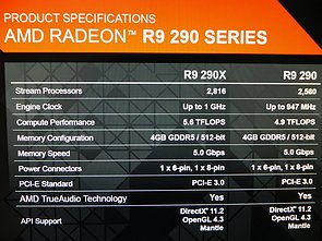 AMD Radeon R9 290 & 290X Spezifikationen